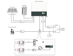 Fotovoltický hybrid-ready systém-Kompletné sety na kľúč